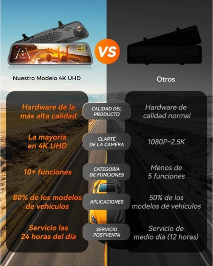 CAMARA RETROVISOR HD - RETRODUO™ + camara trasera de regalo