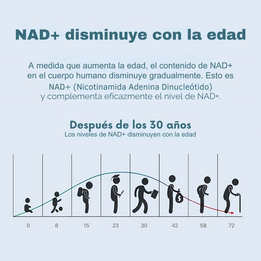 NAD + Resveratrol PREMIUM  - Cápsulas de Reparación Celular Antienvejecimiento y Energía Extra