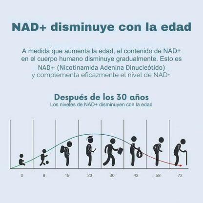 NAD + Resveratrol PREMIUM  - Cápsulas de Reparación Celular Antienvejecimiento y Energía Extra