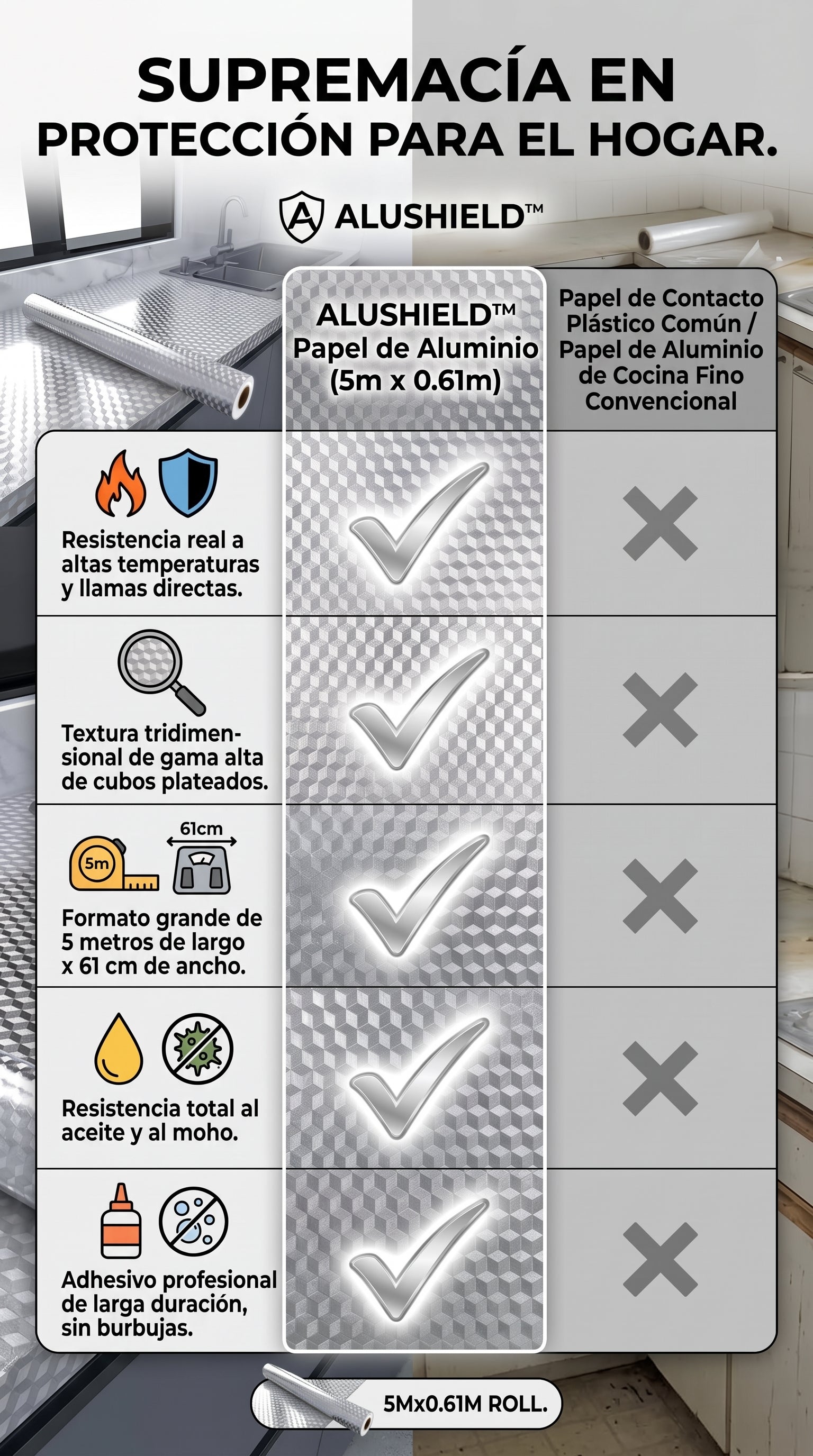 ALUSHIELD™ Papel Adhesivo de Aluminio Protector Antigrasa