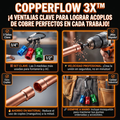 COPPERFLOW™ : Juego de 3 Expandidores y Abocinadores de Tubos de Cobre