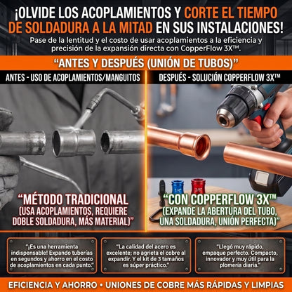 COPPERFLOW™ : Juego de 3 Expandidores y Abocinadores de Tubos de Cobre