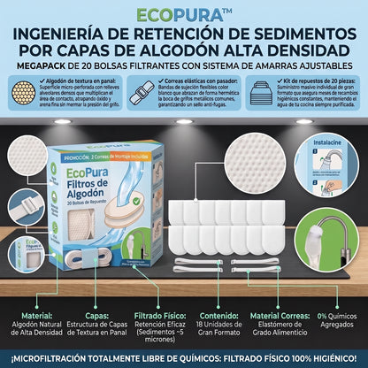 EcoPura™ Filtros de Algodón para Grifo de Cocina x 2Ound