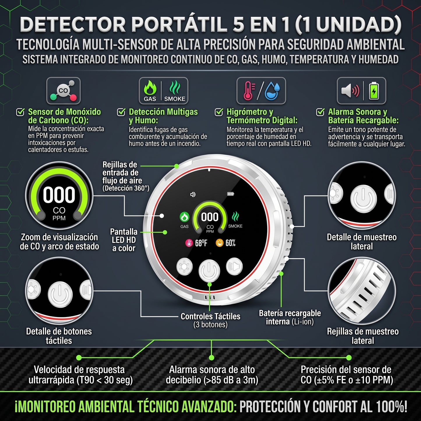 CO GUARD™ 5 EN 1 Detector de Humos seguridad para el hogar